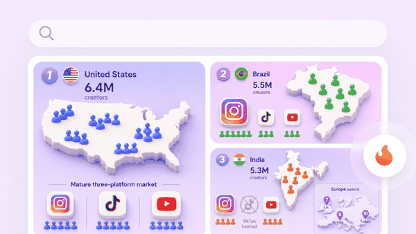 Where Are the World’s Most Active Creators in 2026? A Country-by-Country Breakdown