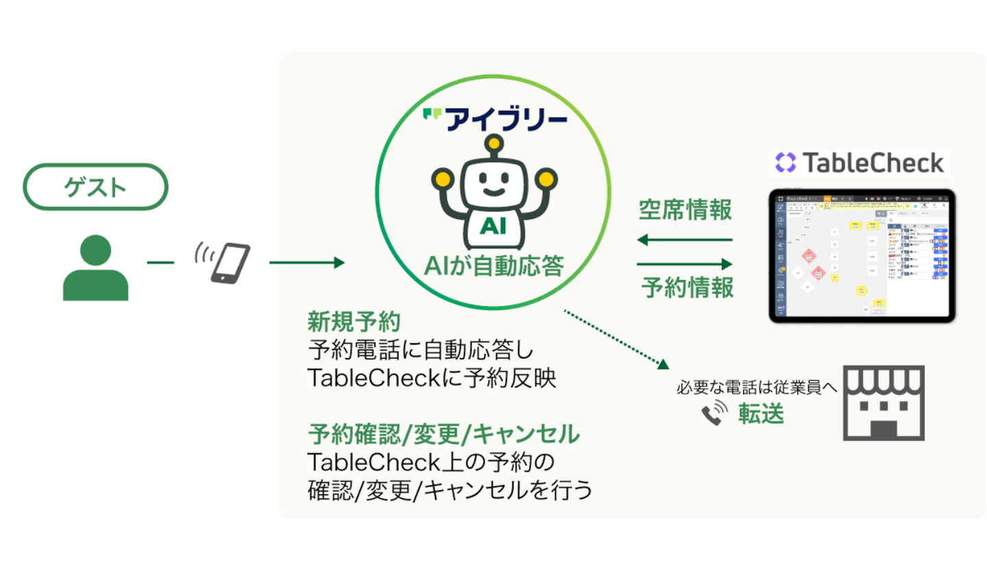 tc_ivry_integration_2