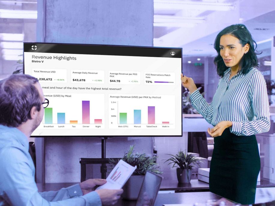Real-time Dashboards