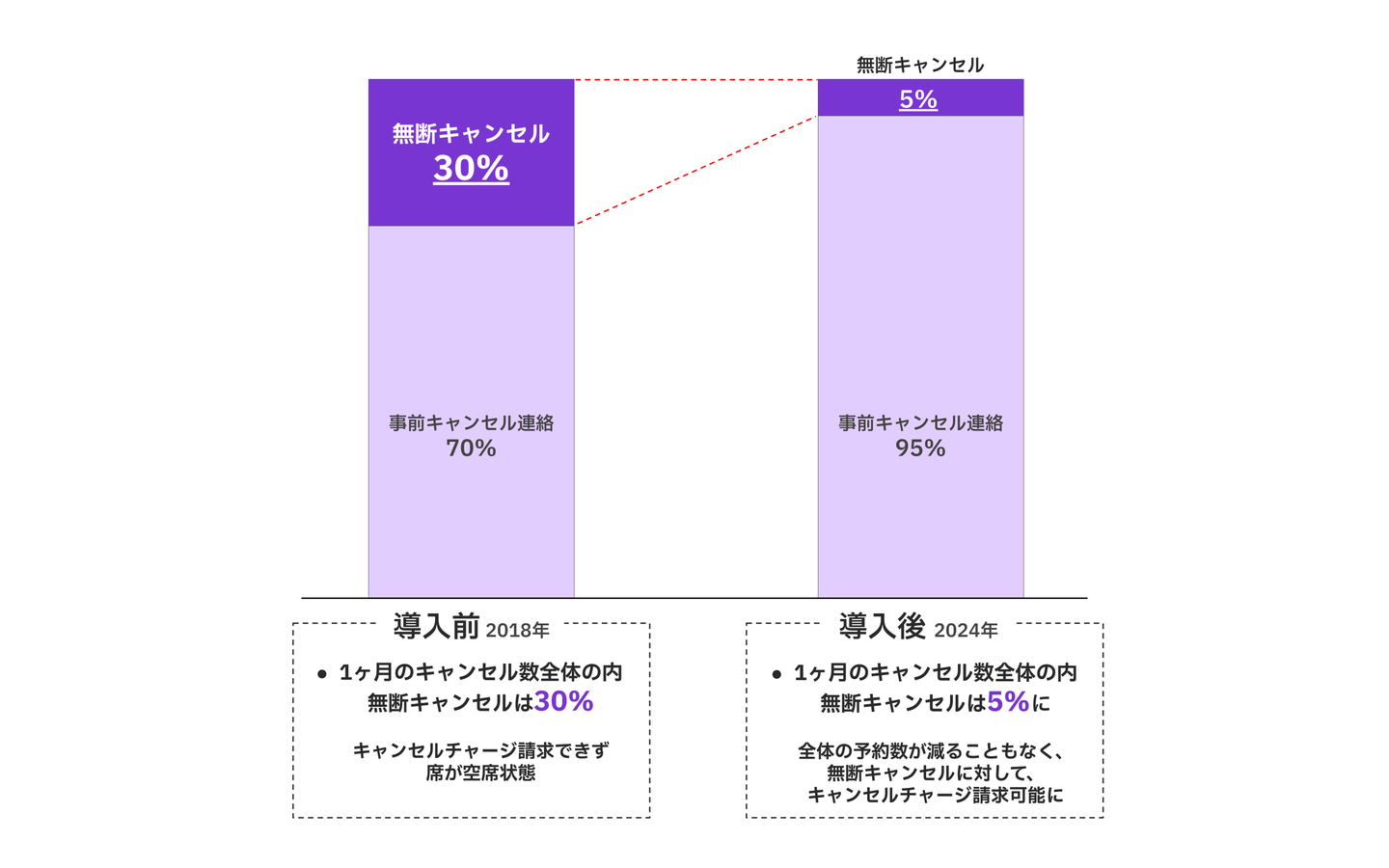 導入前後比較