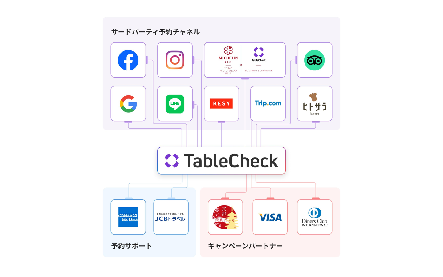 インバウンド対策③