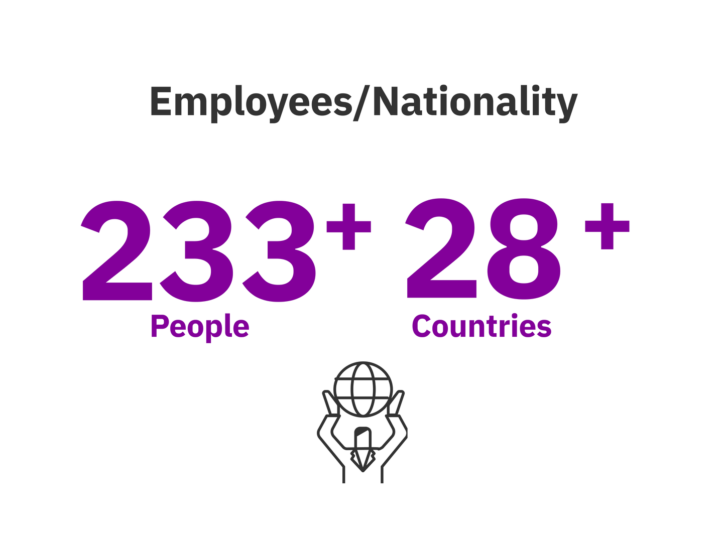 A borderless and global work environment