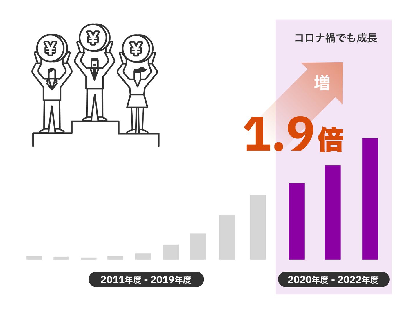 テーブルチェックの売上高
