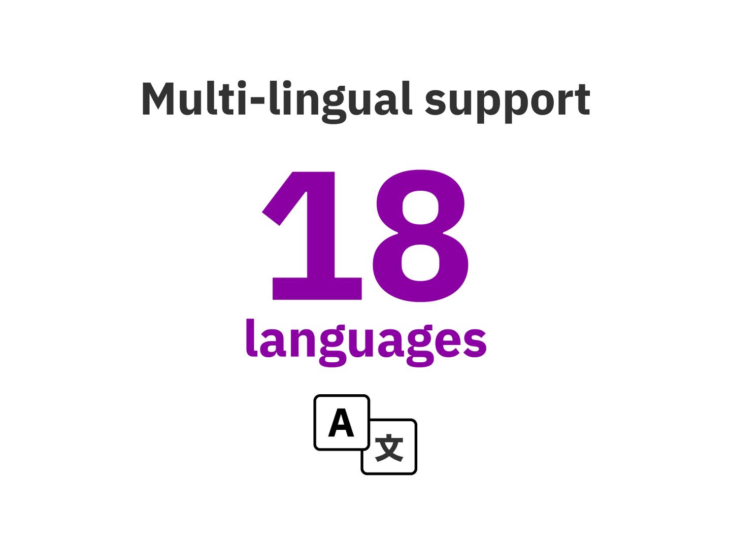 Highest mumber of supported Languages
