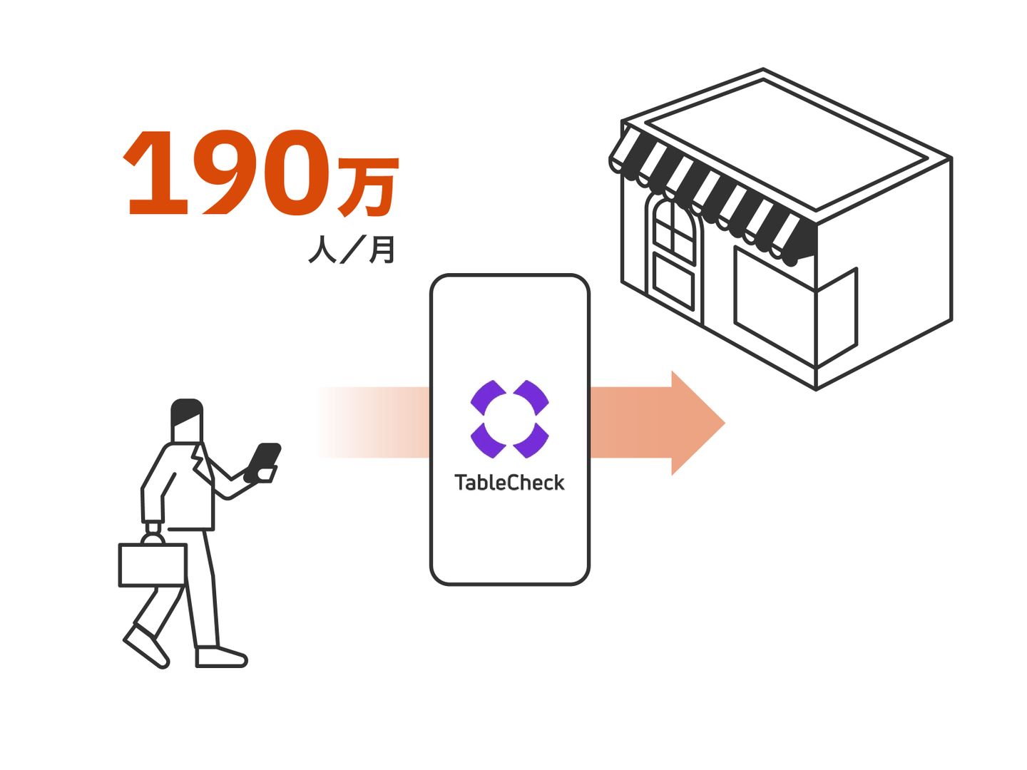 テーブルチェック経由の予約人数