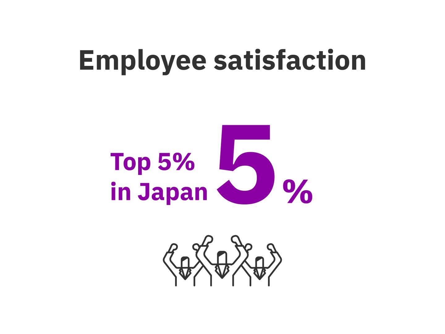 Employee satisfaction