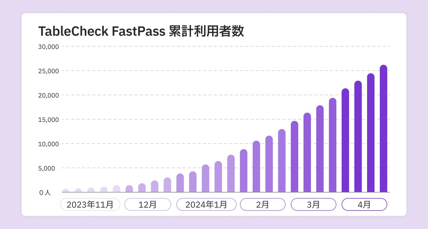 fastpass users