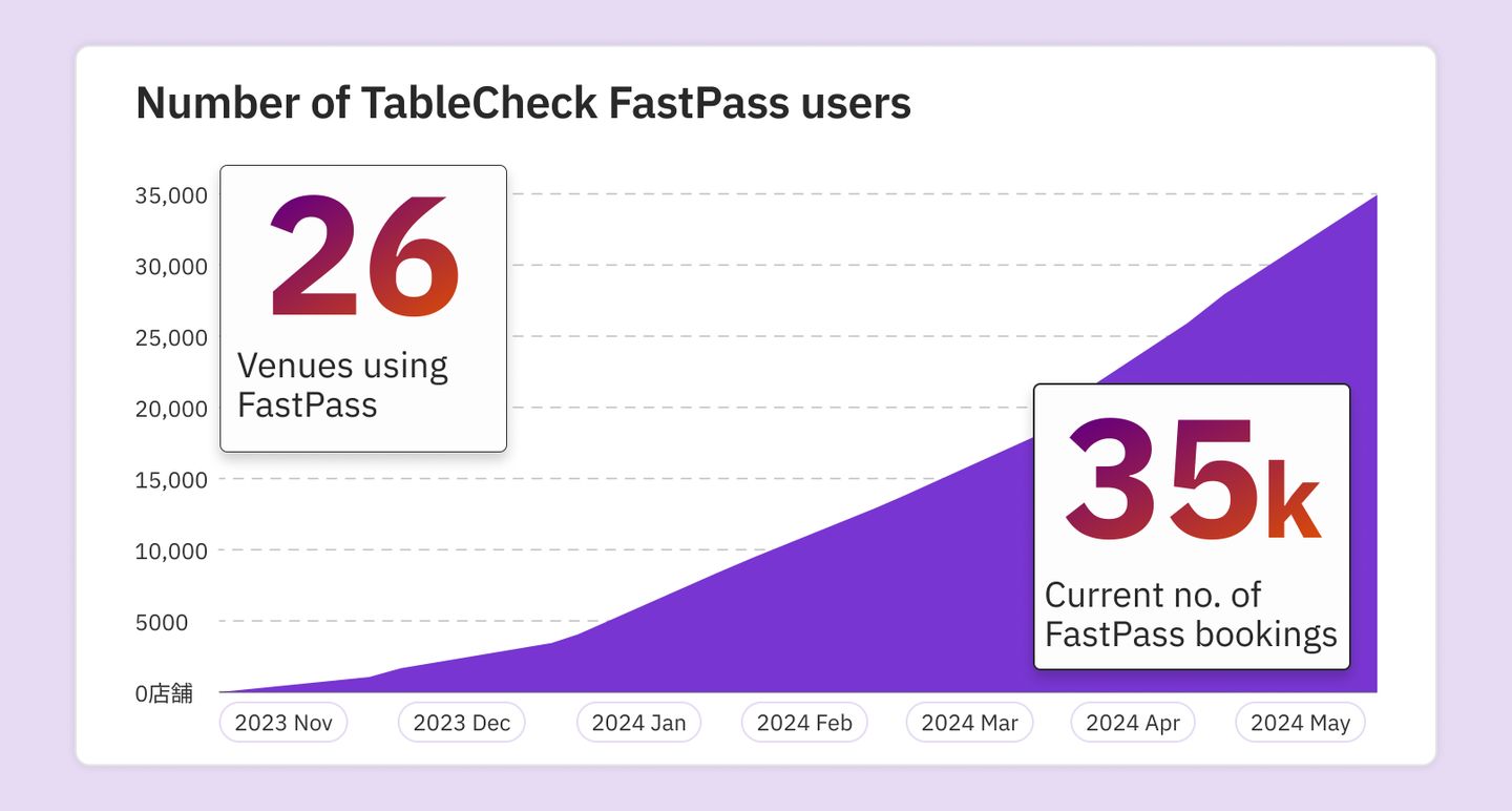 number-of-fastpass-users