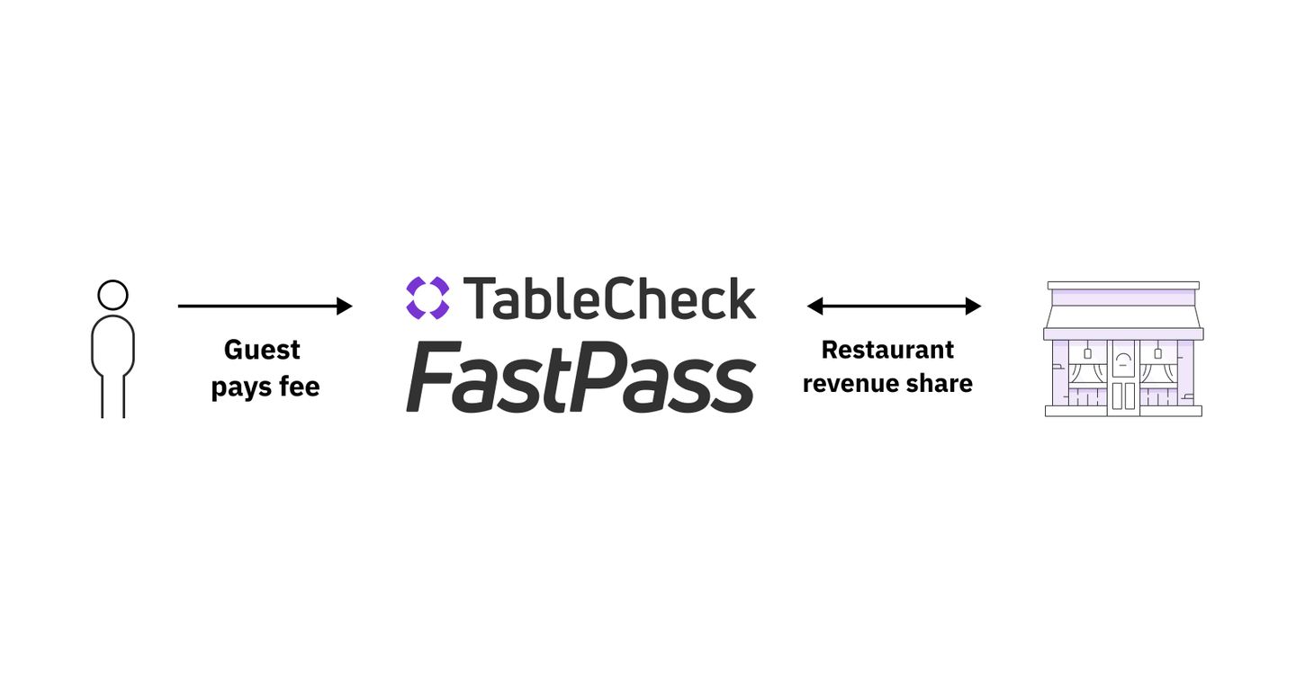 TableCheck FastPass