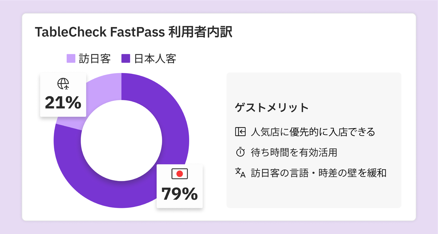 fastpasss user breakdown