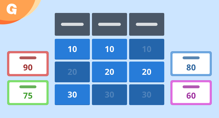 The Gynzy gameshow The Gynzy gameshow