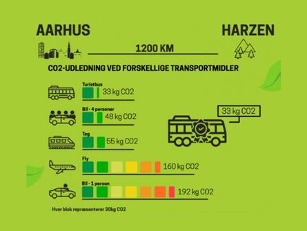 groen bustransport