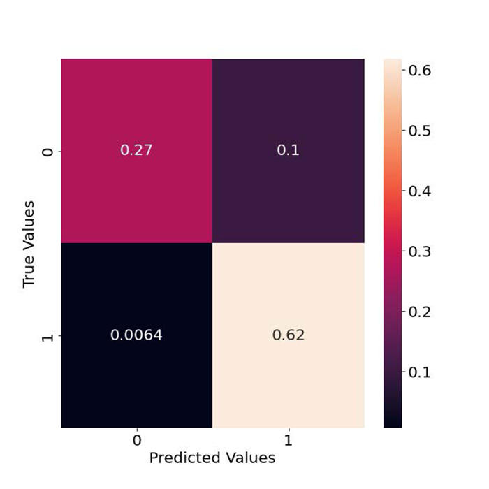 Machine Learning in Medical Diagnostics 7