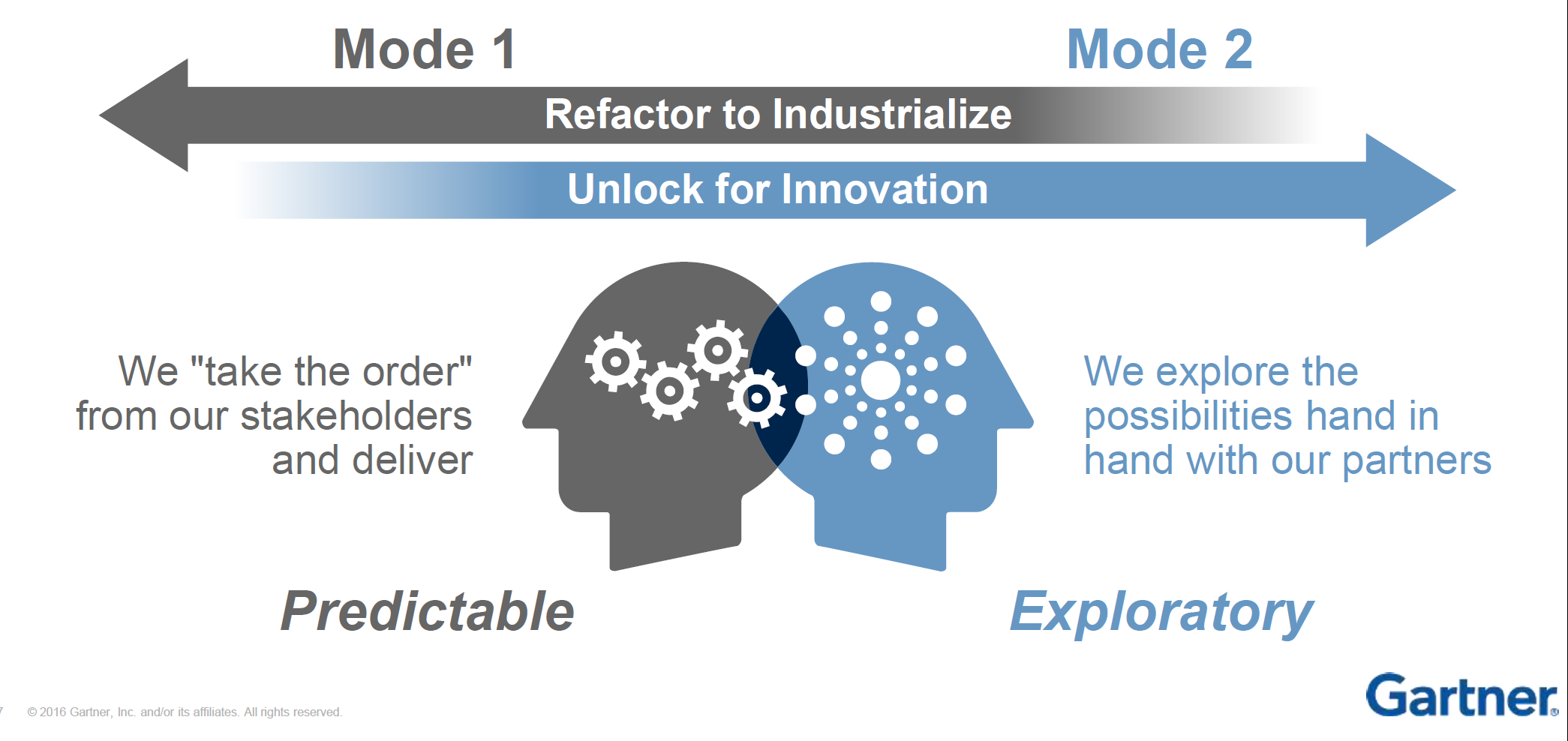 Can a different approach to sourcing facilitate innovation? 3