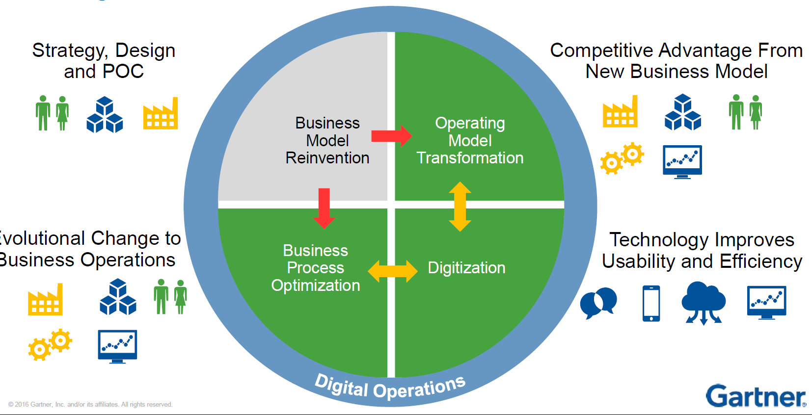 Can a different approach to sourcing facilitate innovation? 2