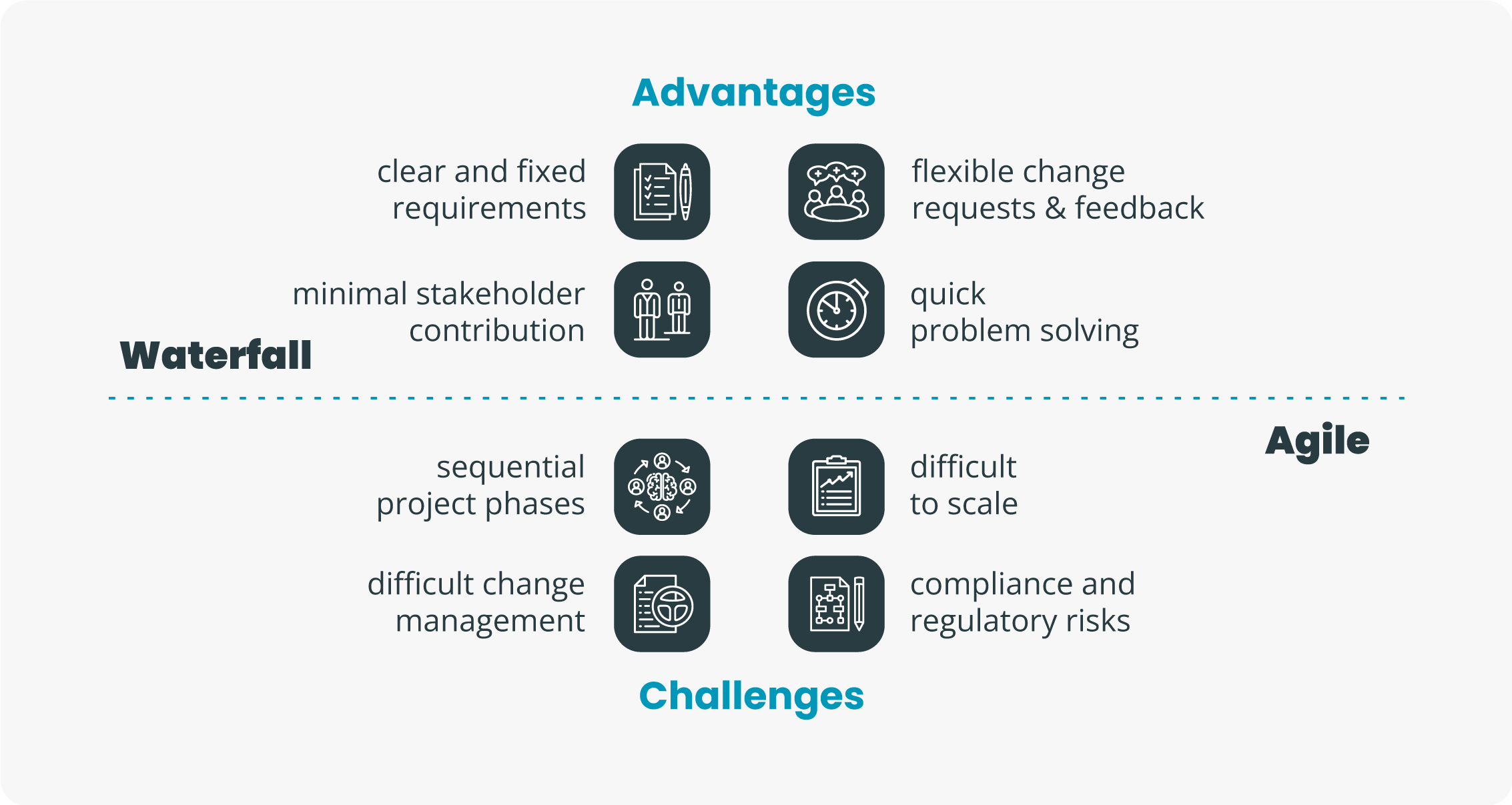 Agile vs Waterfall – Advantages and Challenges Created by the authors: Agile vs Waterfall – Advantages and Challenges