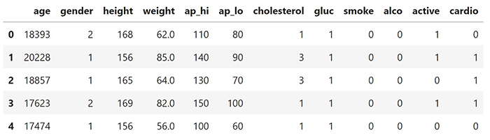 Machine Learning in Medical Diagnostics 1