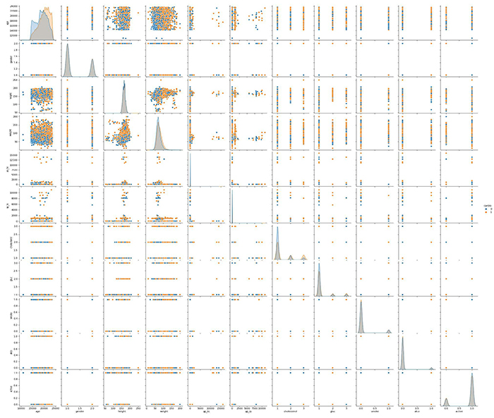 Machine Learning in Medical Diagnostics 2