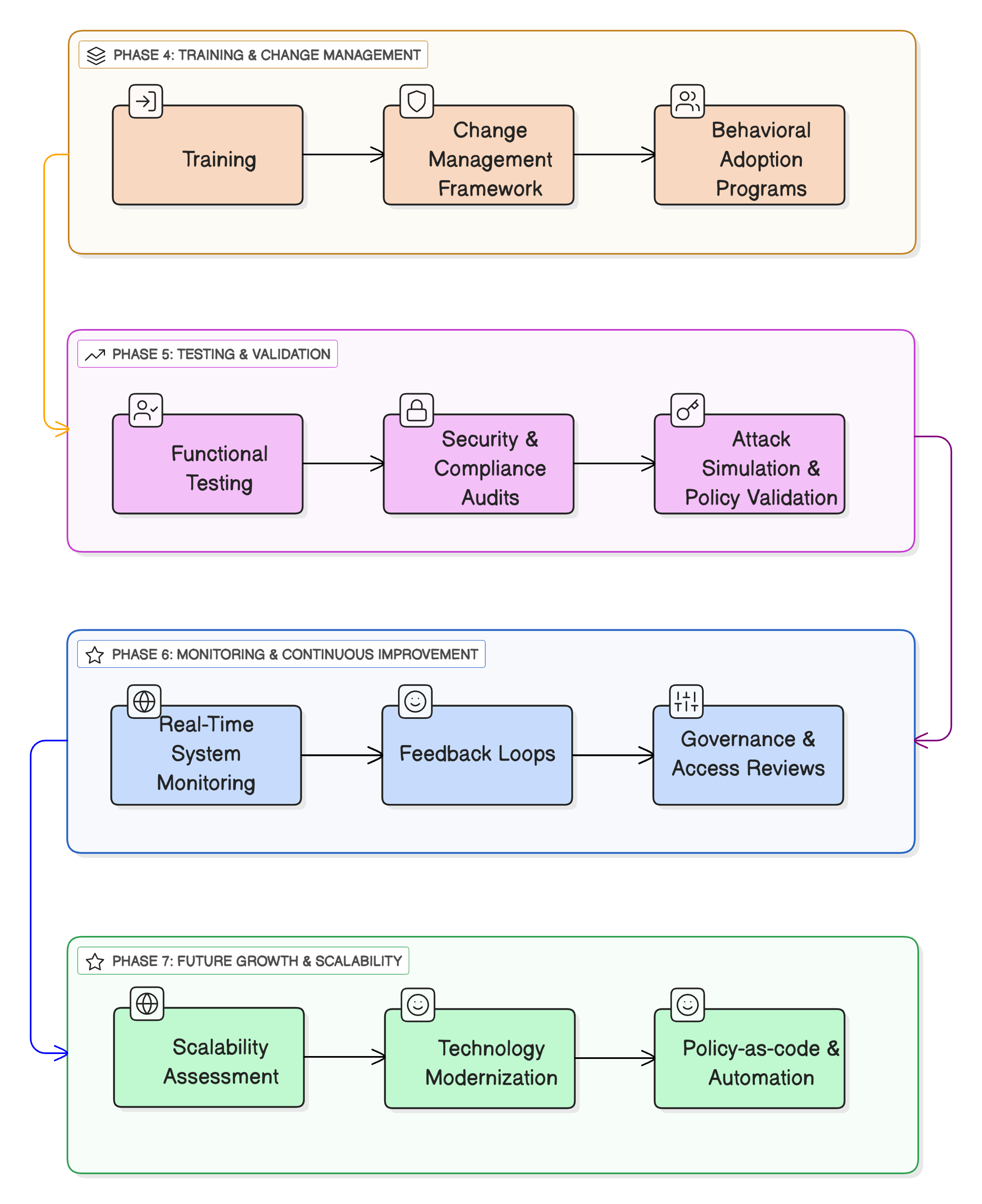 diagram article 3 part II