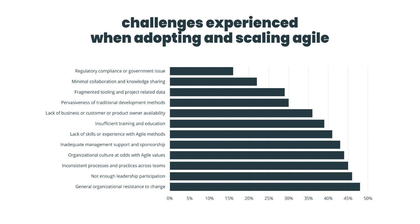 Agile methodology – fail early, fail often 3