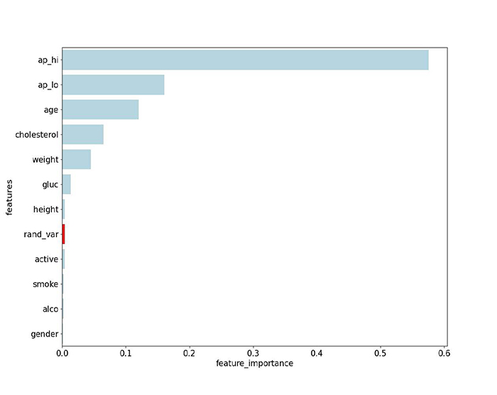 Machine Learning in Medical Diagnostics 3