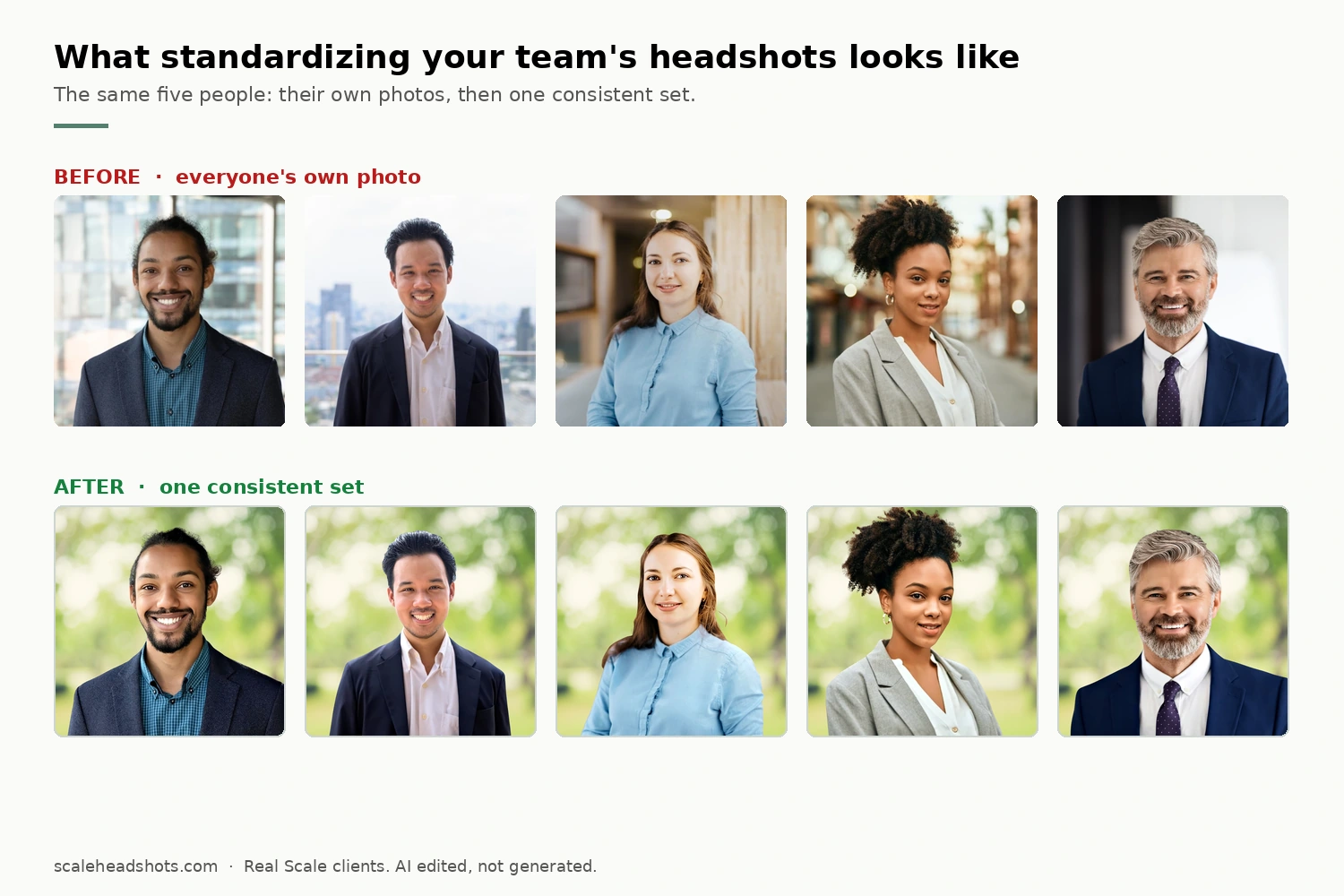 Before-and-after comparison titled 'What standardizing your team's headshots looks like,' showing five real people first as their own varied photos with mismatched backgrounds, then as one consistent set of professional Scale headshots on the same office-style background.