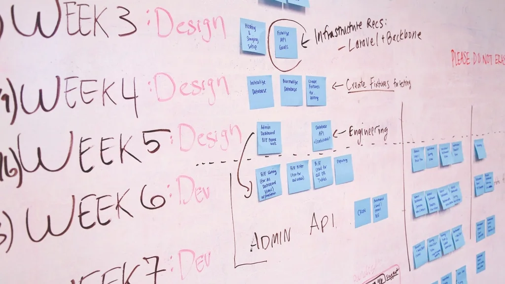 Sticky notes på whiteboard viser skabeloner og arbejdsflows til AI udvikling i virksomheder.