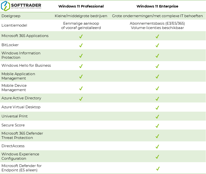 Comparative table for windows 11 pro and enterprise