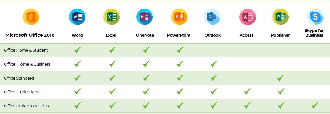 Microsoft Office 2016 applications