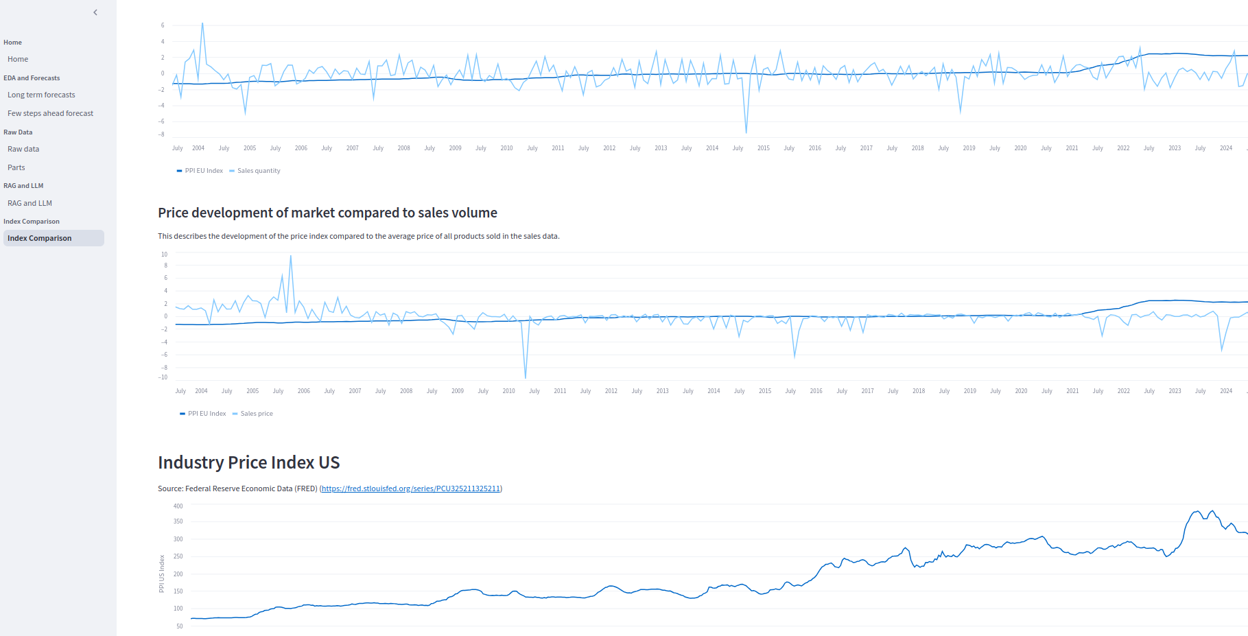 Demand-Forecast-Analyse — Diagramm 1