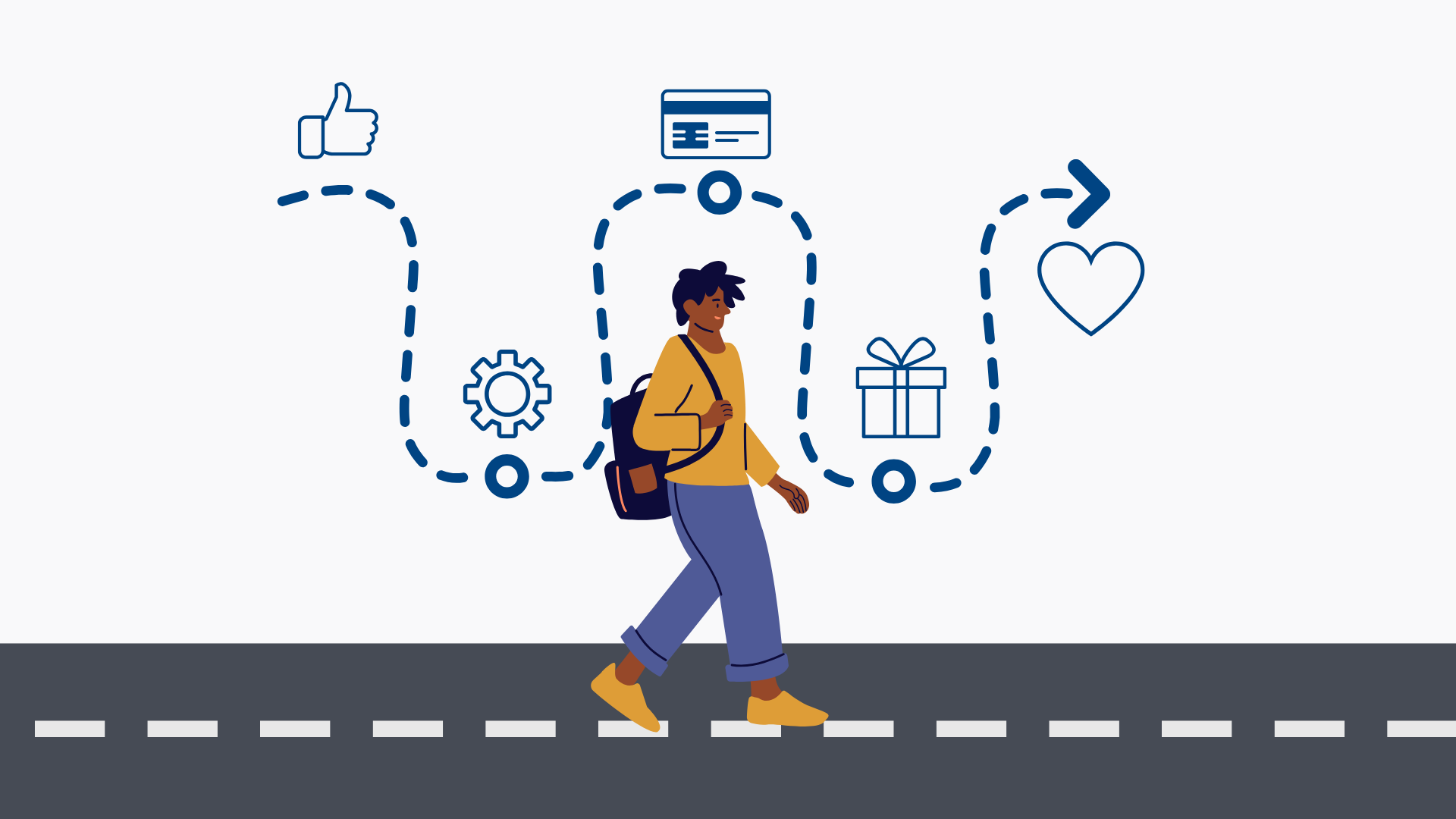 Le parcours client : la clé d'une meilleure expérience et d'une augmentation des conversions