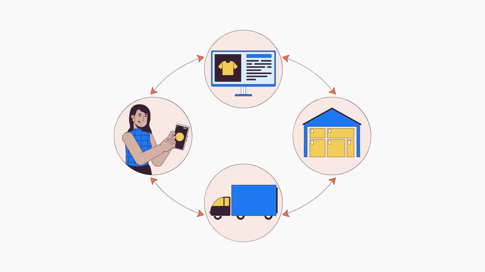 Jaké jsou výhody a nevýhody dropshippingu pro e-shopaře?