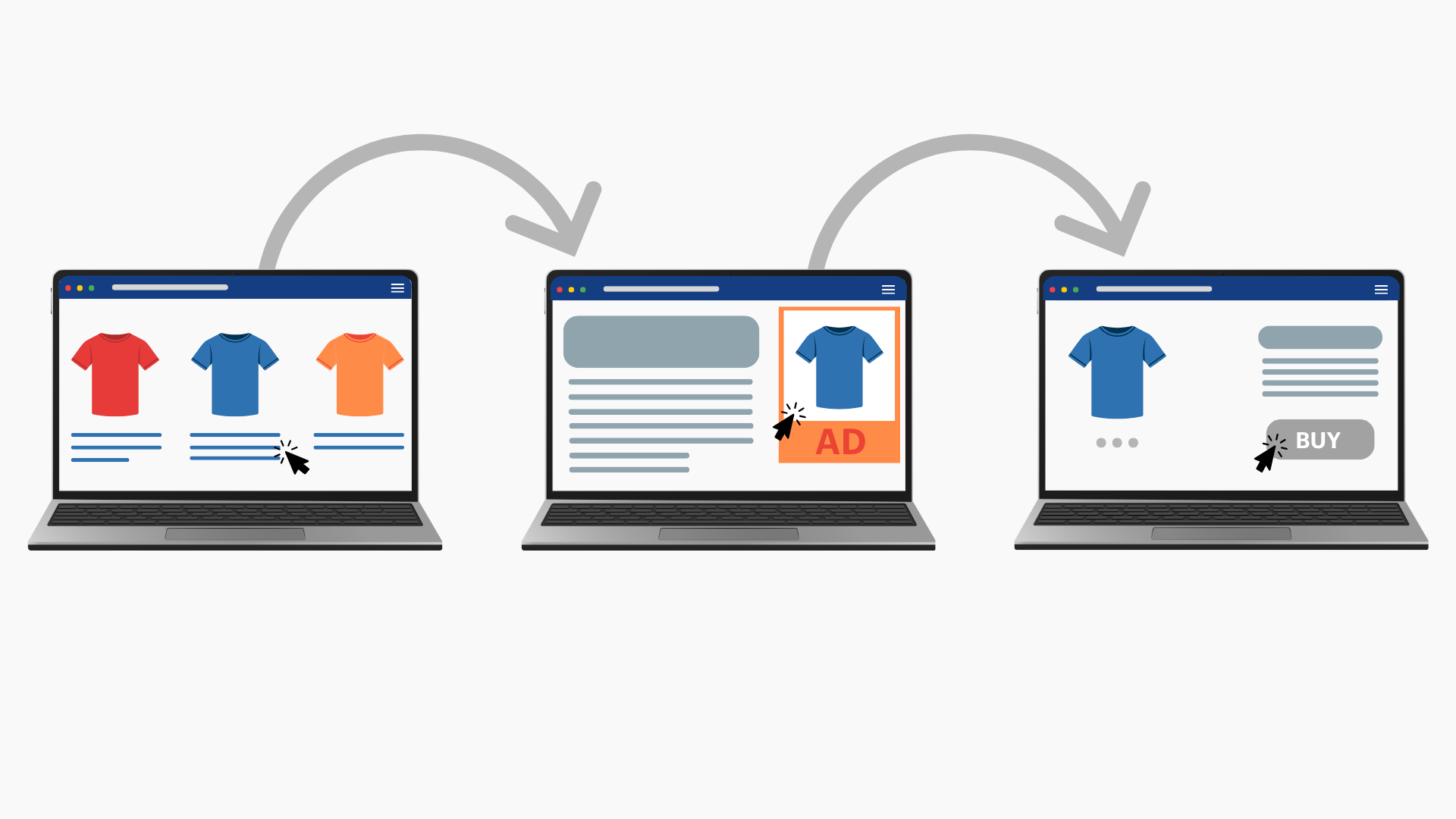 8 Tipps zum Einrichten der richtigen Remarketing-Kampagnen für Ihren Online-Shop