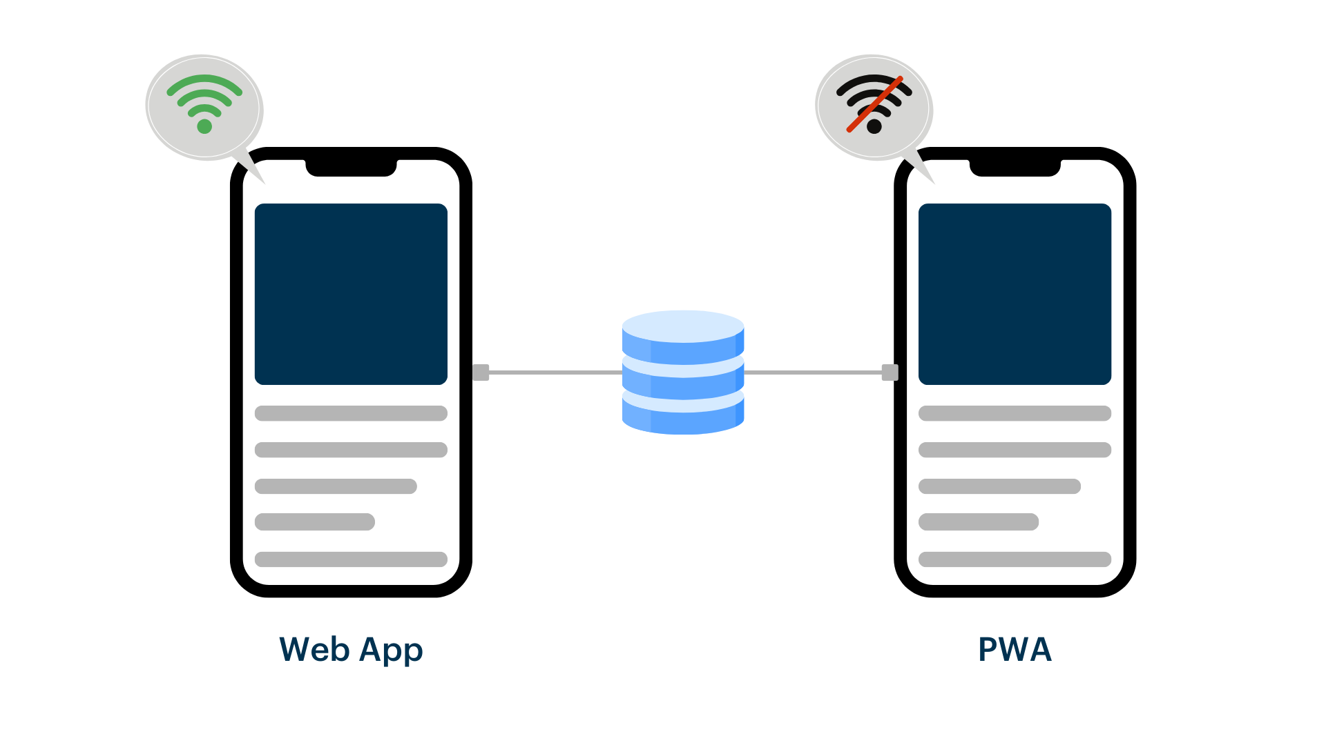 Was sind PWAs (Progressive Web Apps) und wie können sie Ihren Online-Shop verbessern?