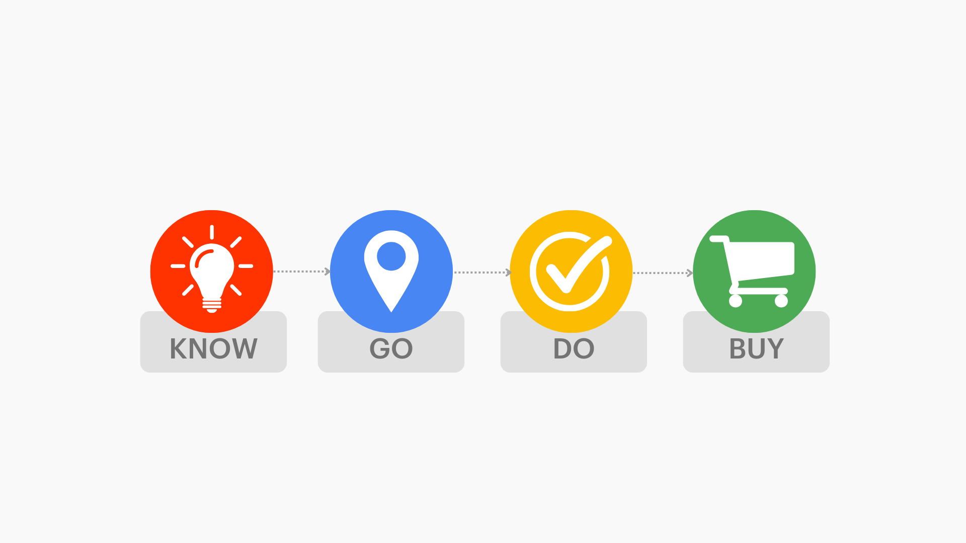 Que sont les micromoments et comment les intégrer dans le parcours client ?