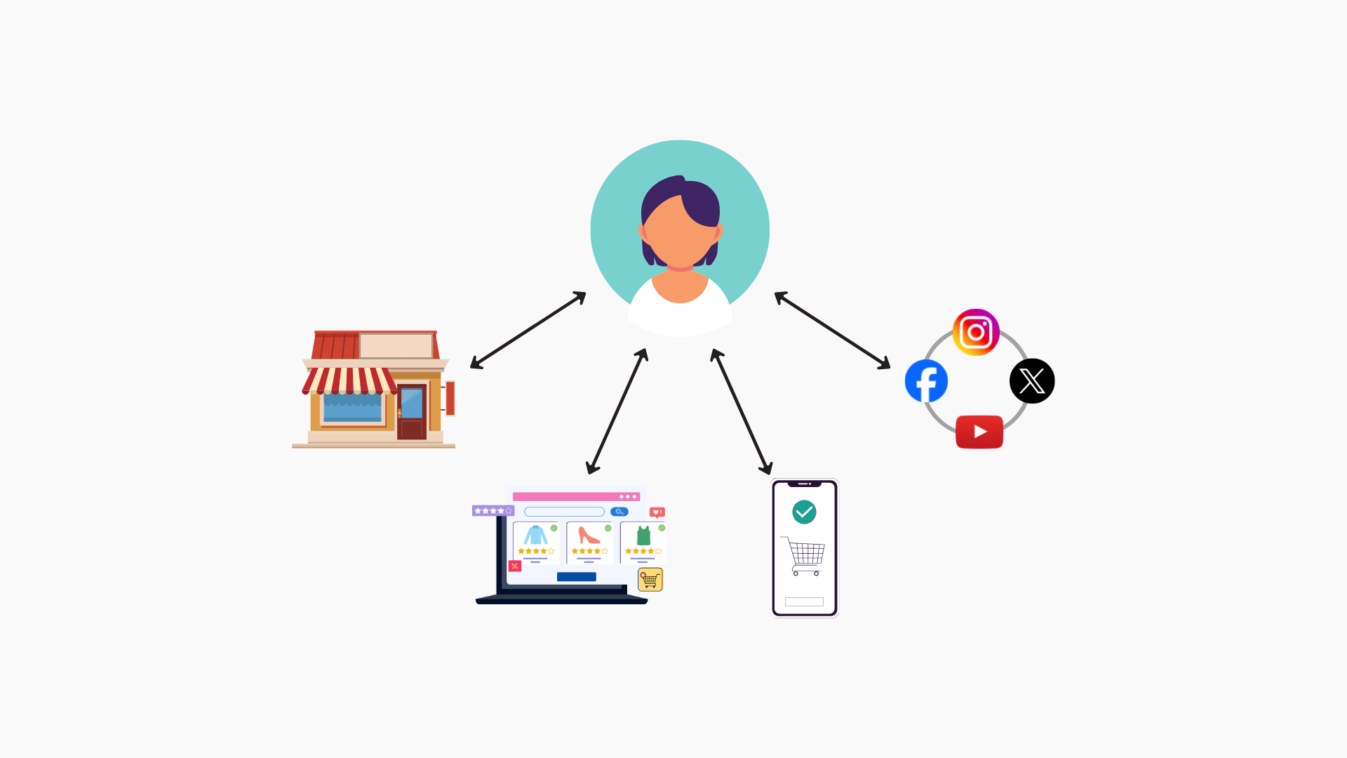 Co je to multikanálový prodej a jak ho zavést ve vašem e-shopu?