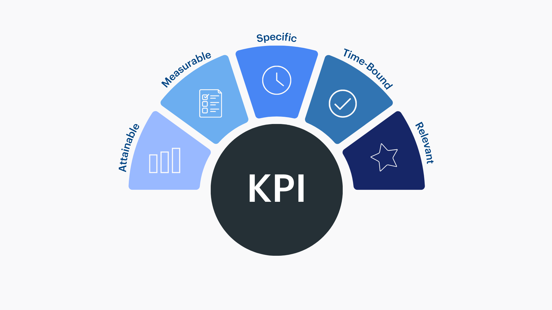 How to track the performance of your online store using key performance indicators (KPIs)?