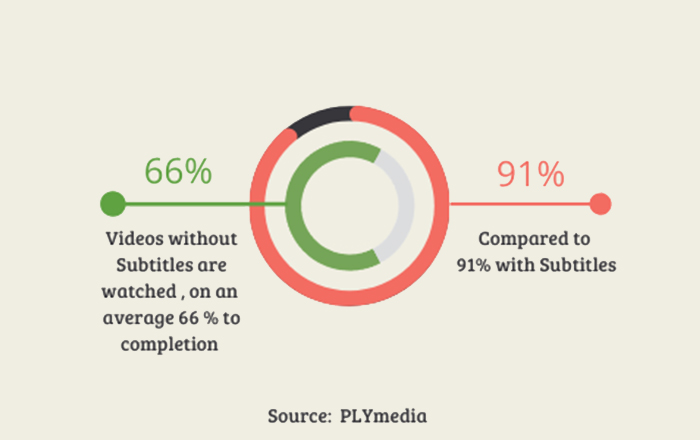 Improving User Experience with Closed Captioning and Subtitles