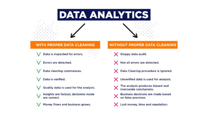 Benefits of data cleaning