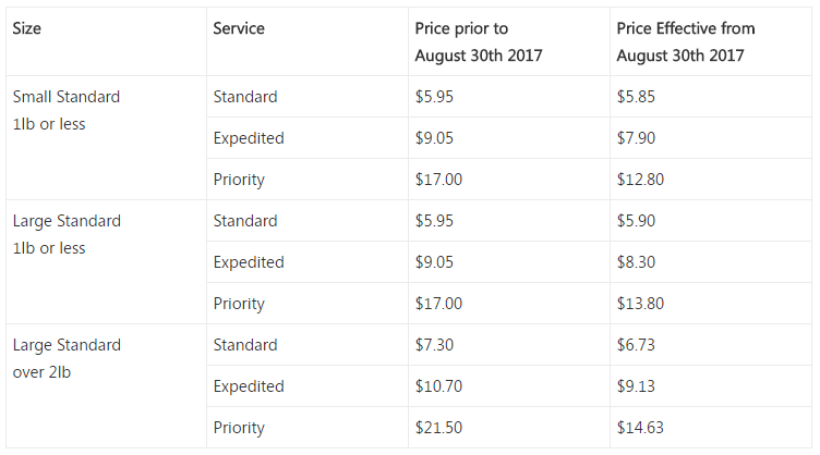 ebay-Erfüllung