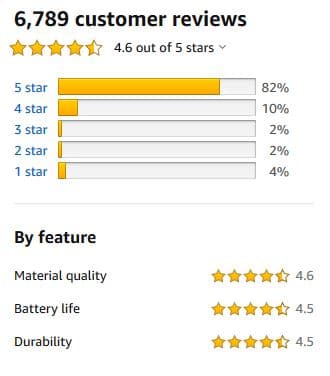 Recensioni Anker