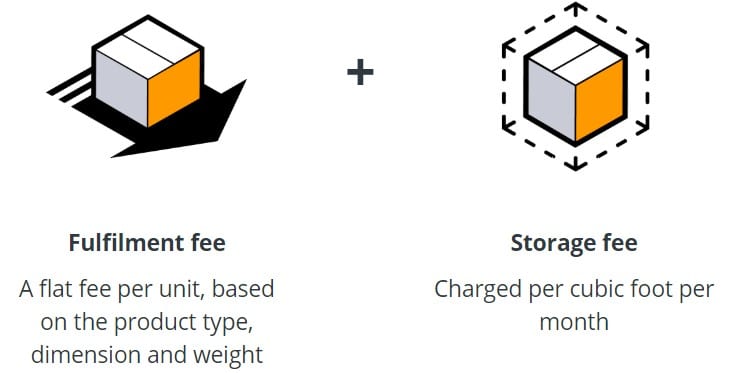 Cómo se calculan las comisiones de vendedor de Amazon FBA
