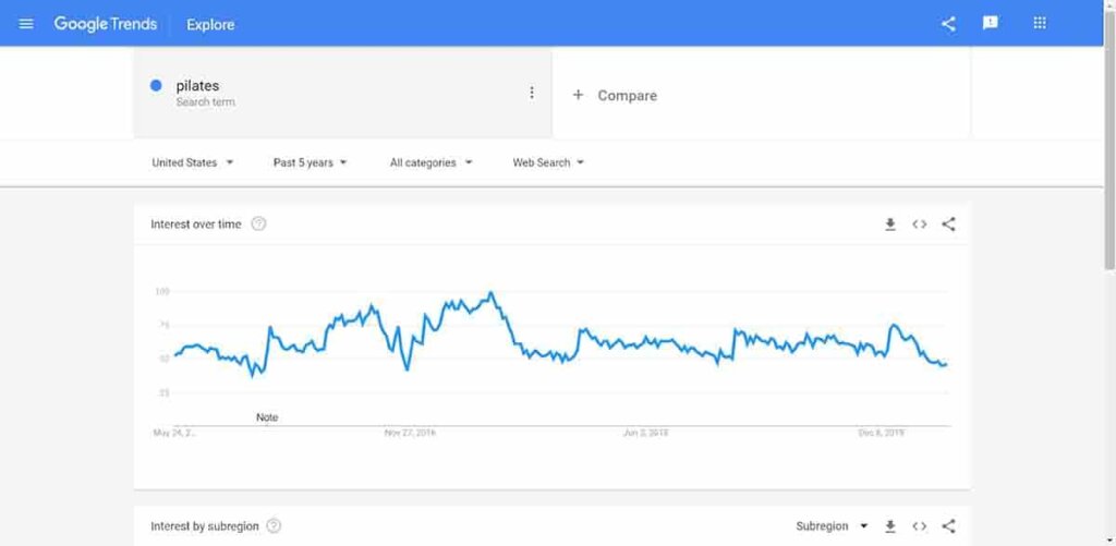 eCommerce Produktforschung -Google Trends