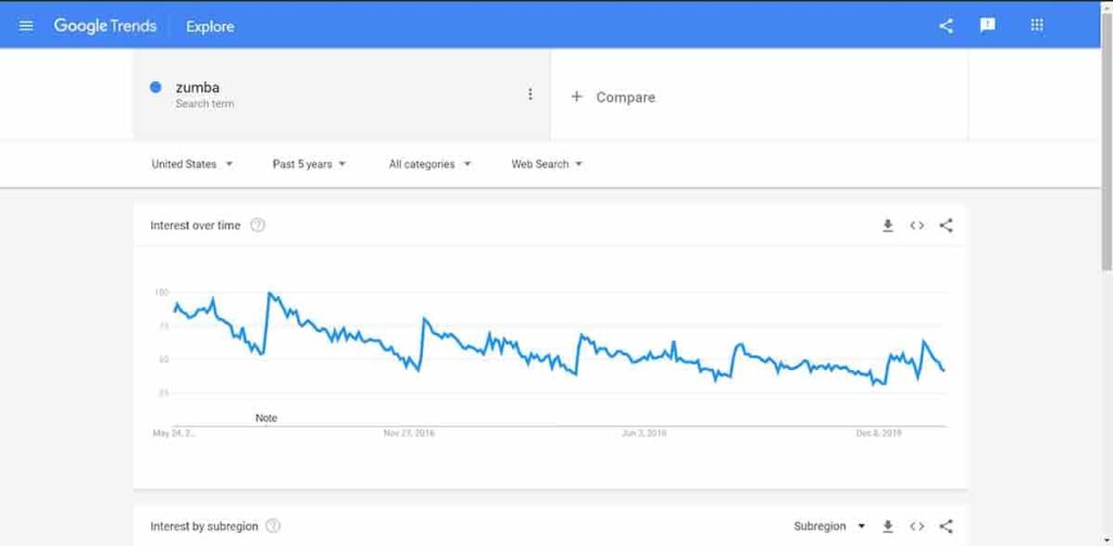 Eine eCommerce-Nische finden -Google Trends