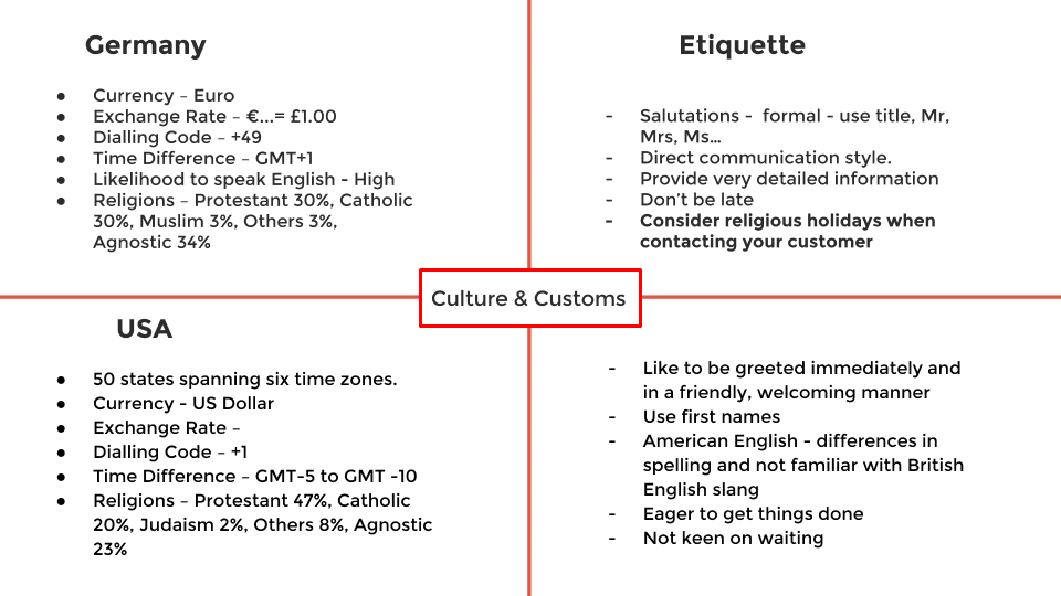 Profils culturels soutien à la clientèle