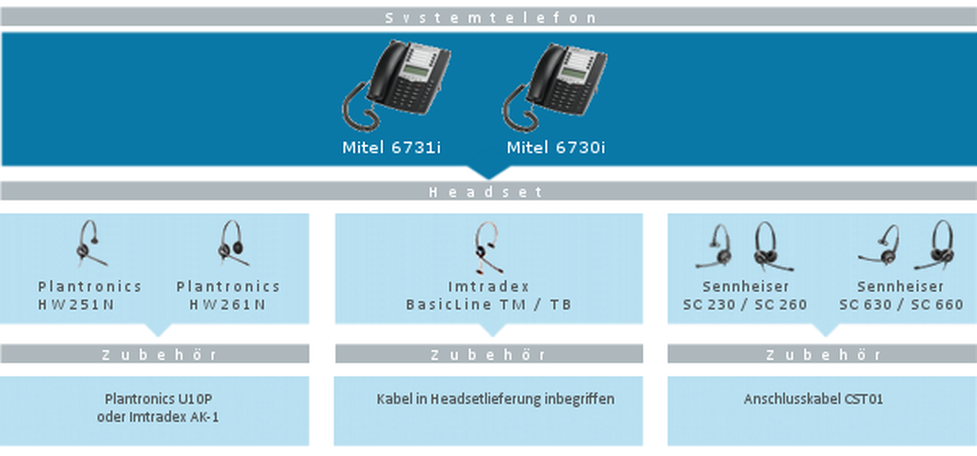 null null
