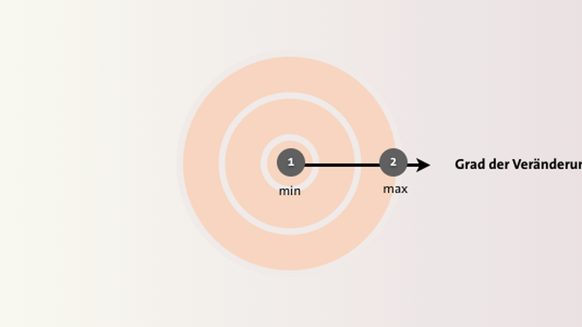 Für mehr Uplift: Der goldene Zirkel der Conversion-Optimierung