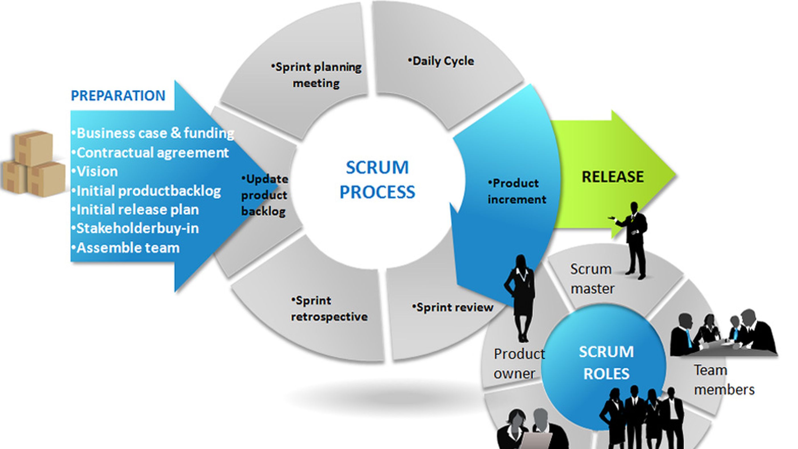 Was wir beim Testing von Scrum lernen können