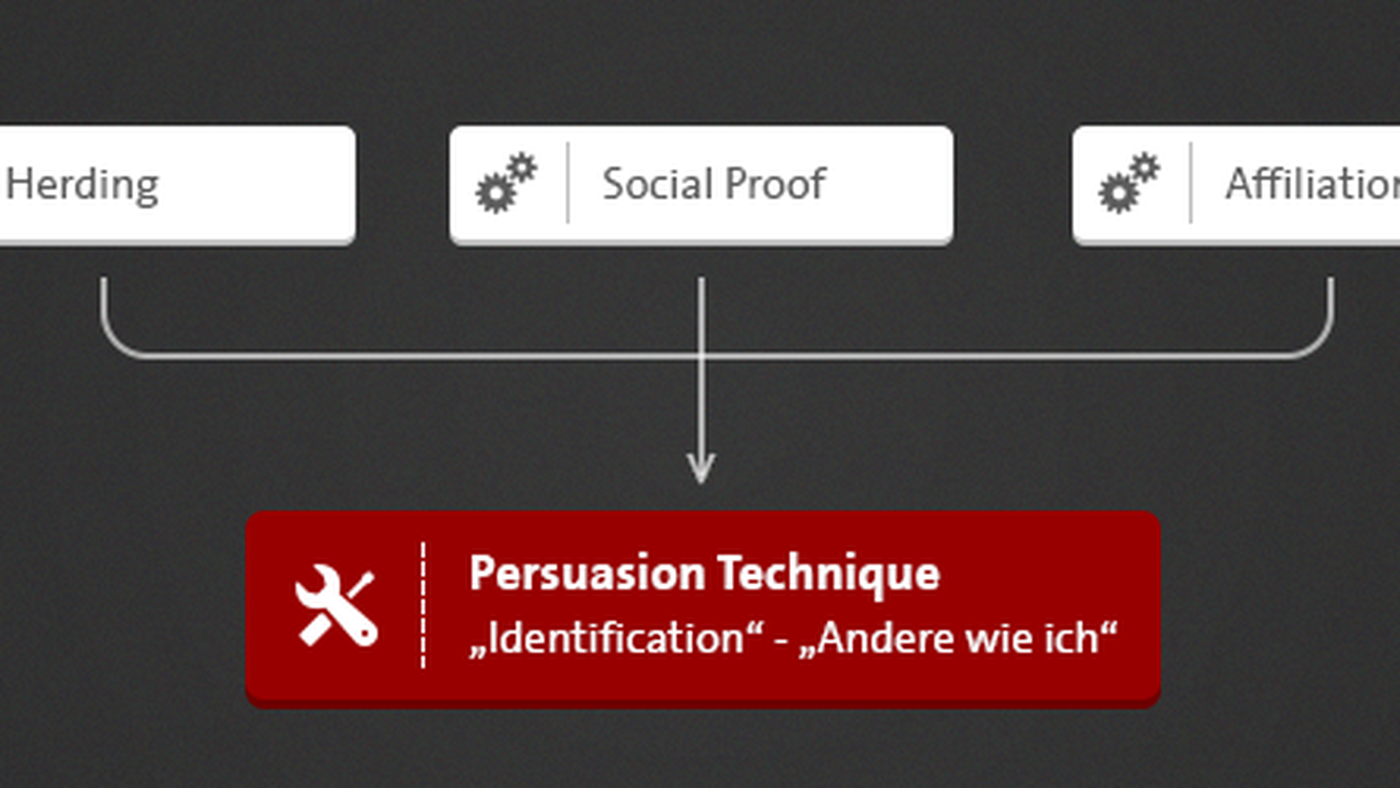 Wie uns Reiseportale mit Persuasion Techniques beeinflussen