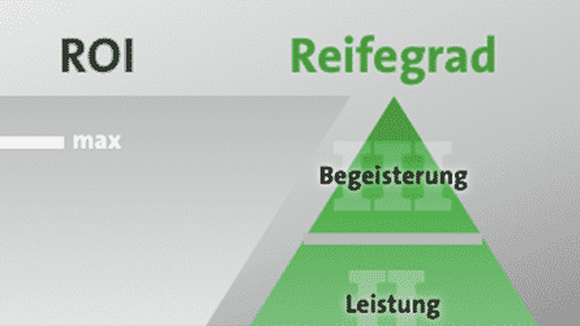 Conversion Optimierung: maximale Wirkung mit der Conversion Pyramide